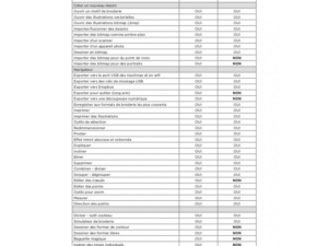 Logiciel de broderie Janome Artistic Digitizer Junior