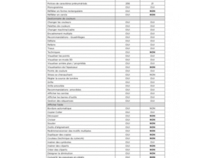 Logiciel de broderie Janome Artistic Digitizer Junior